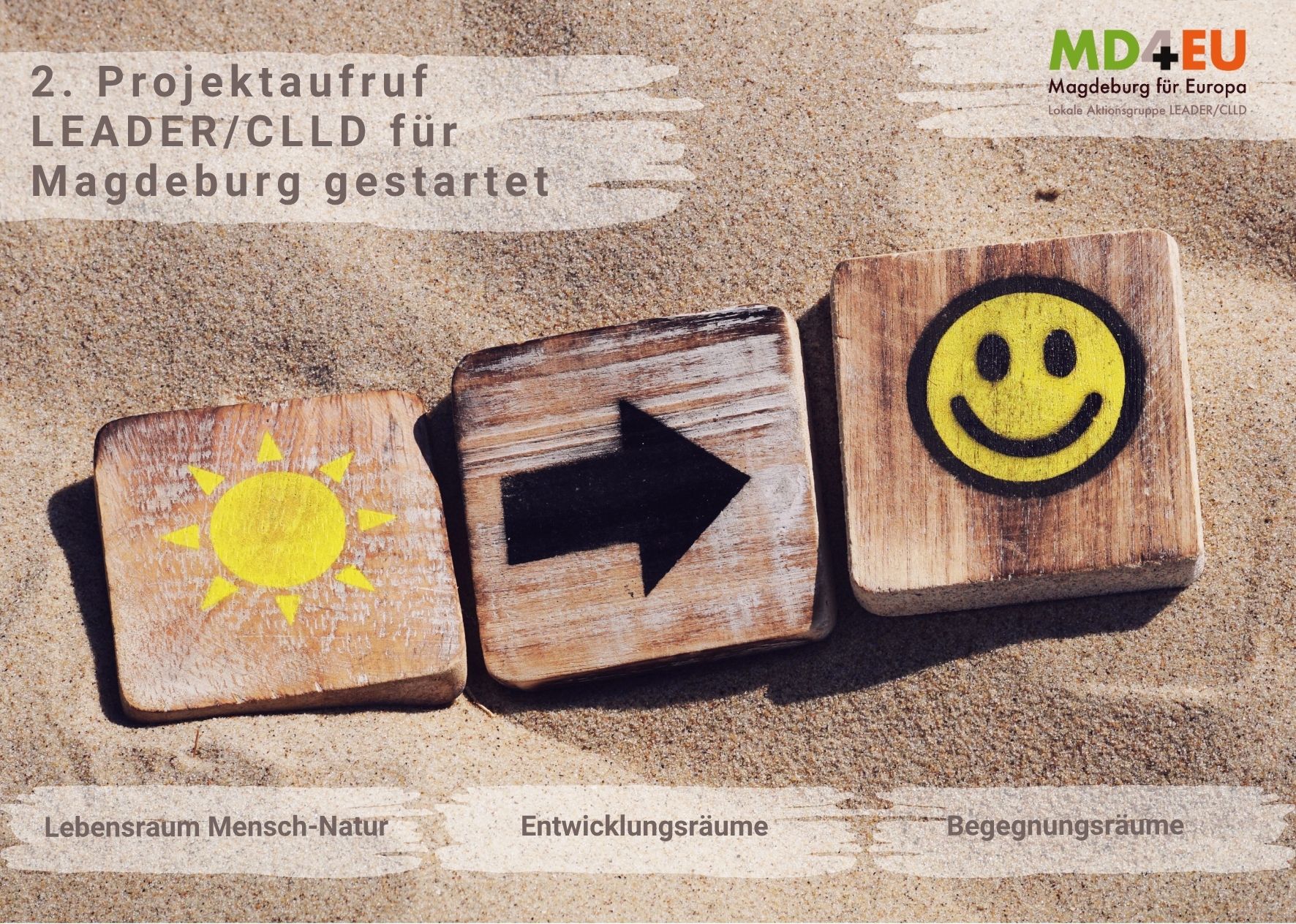 Beitragsbild 2. Projektaufruf